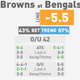 Illustration for article titled NFL Betting Lines, Visualized: Week 11 (Early Edition)